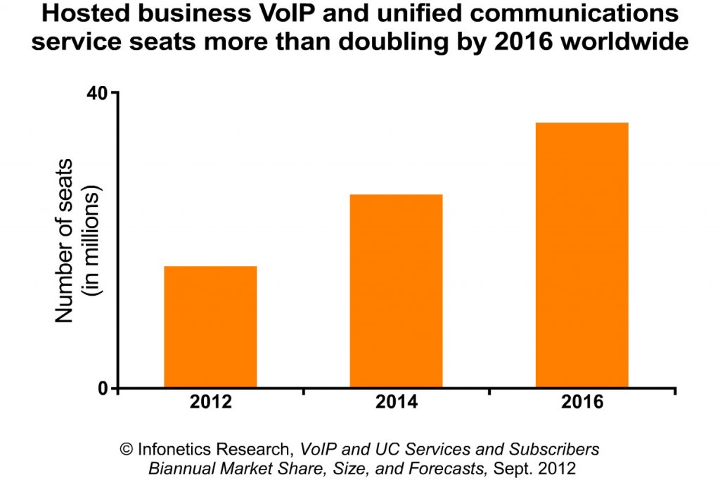 2012-Infonetics-VoIP-UC