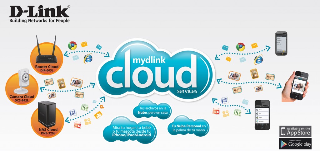 mydlink cloud services