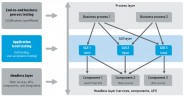 HP UFT diagrama
