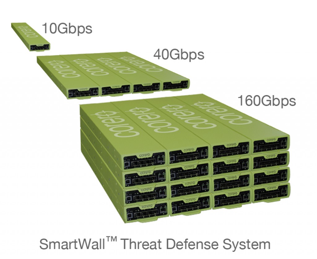 SmartWallT Threat Defense System de Corero