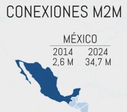 M2M-Mexico-1