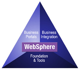IBM WebSphere peq