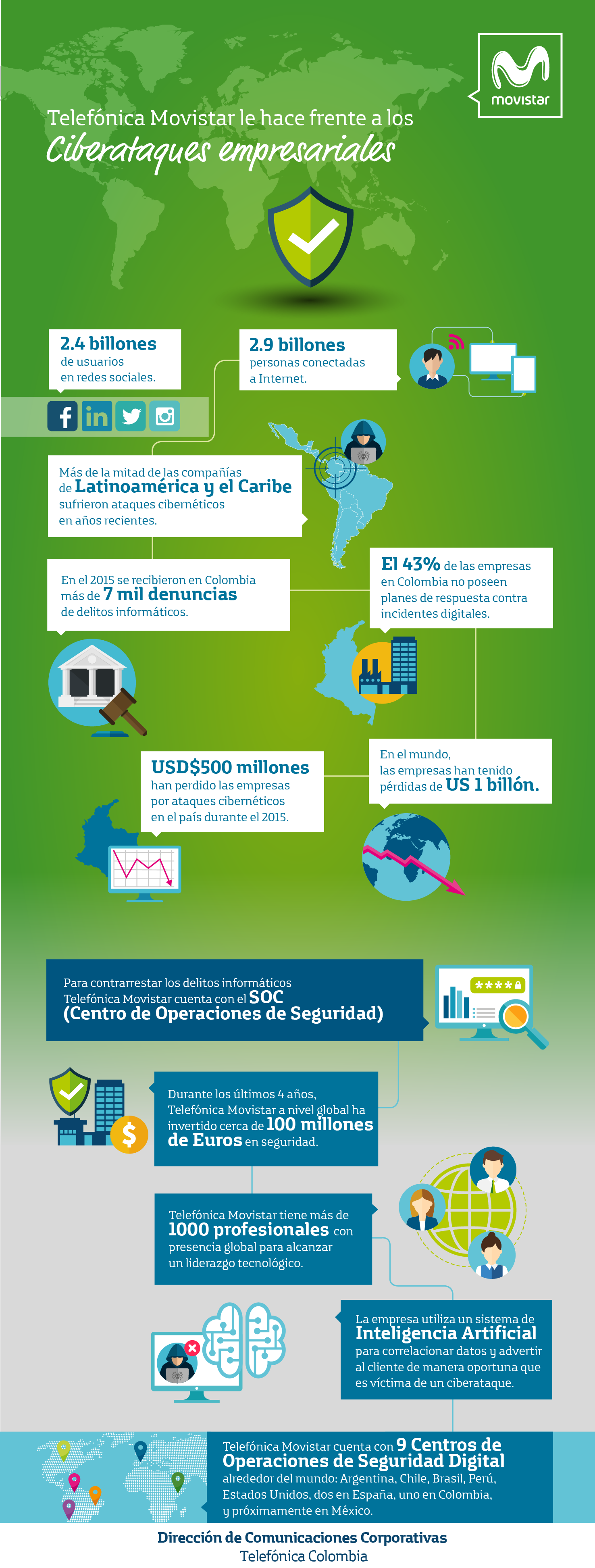 Infografia sobre Ciberataques  presentado por Telefónica Movistar