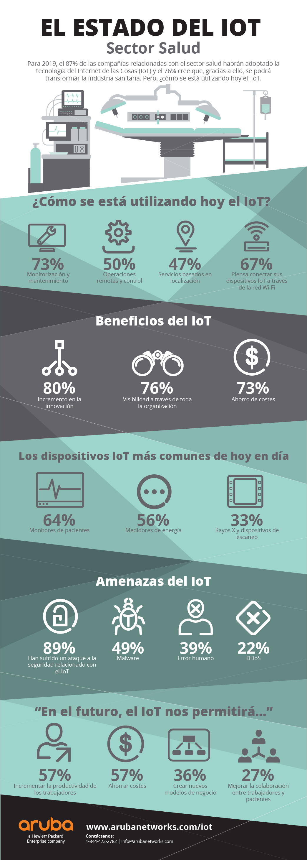Aruba_IoT_Infographic_Spanish-04