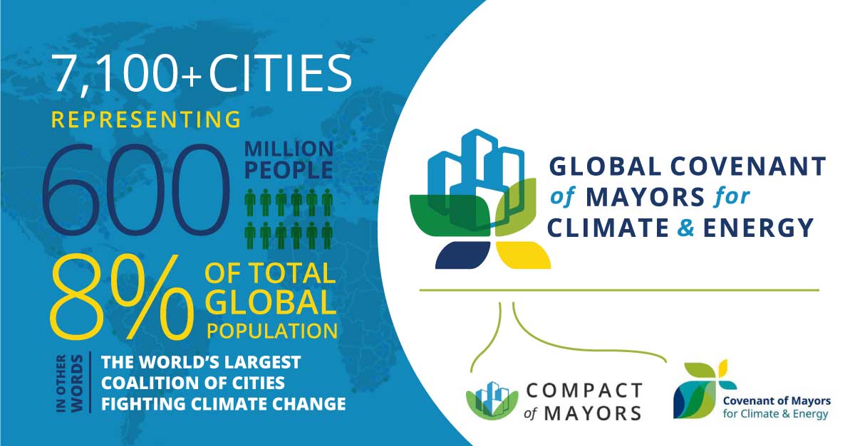  Global Covenant of Mayors cambio climático 