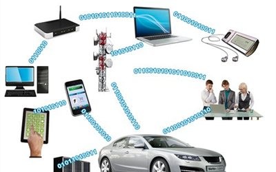 Internet-Connected-Car